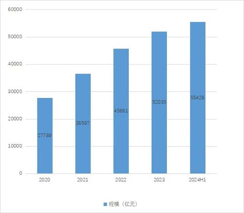 母基金行業總規模突破5.54萬億元，投資放緩與子基金退出成焦點