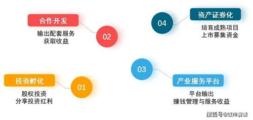 產(chǎn)業(yè)地產(chǎn)迎來發(fā)展新機(jī)遇 受托管理股權(quán)投資基金助力行業(yè)升級