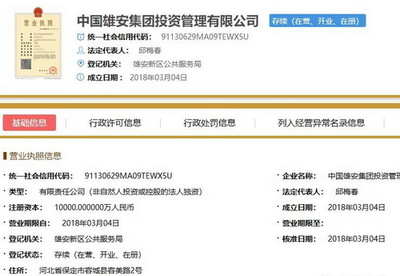 雄安新區(qū)再獲全球矚目 集團(tuán)架構(gòu)升級與金融創(chuàng)新并舉